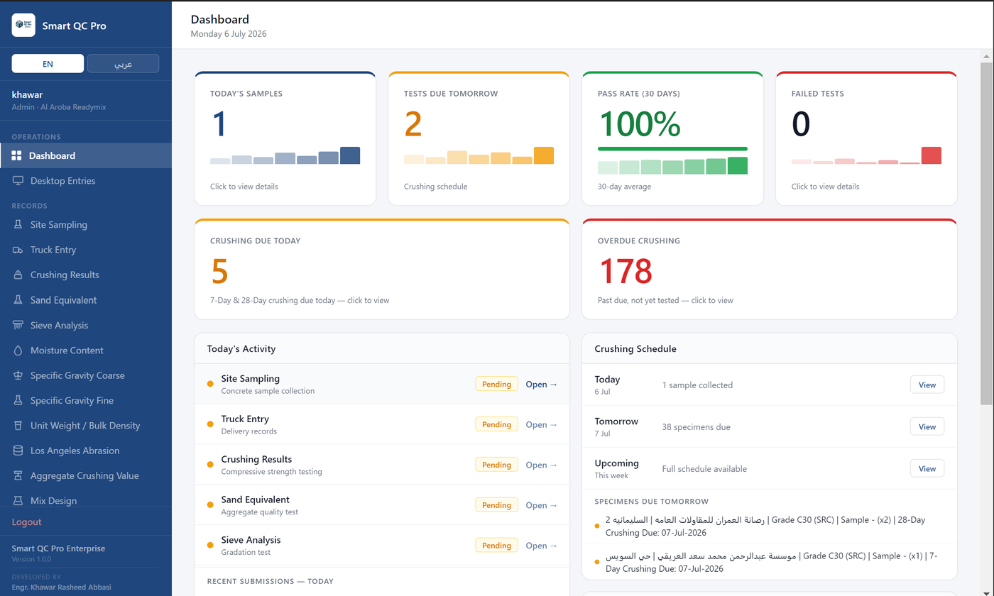 Desktop dashboard